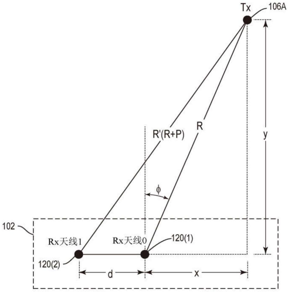 全球5G发展趋势 5G网络安全发展趋势